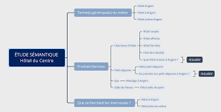 analyse referencement google