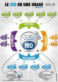 webmarketing seo