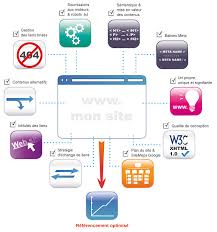 référencement d un site web