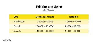 prix site web vitrine