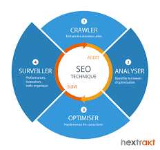 analyse référencement site web