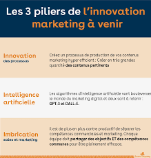 le marketing digital