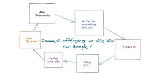 referencement site google