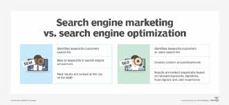 sem search engine