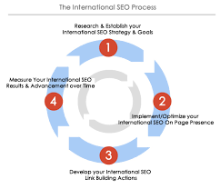 seo international