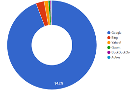 seo définition simple