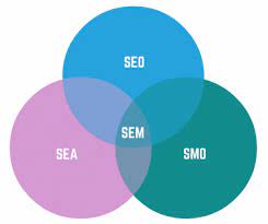 seo et sem