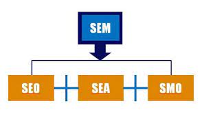 seo sea smo