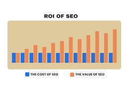 roi seo
