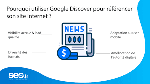 discover seo