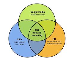 seo inbound