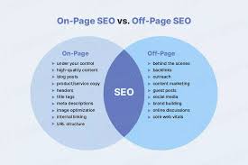 seo on page et off page