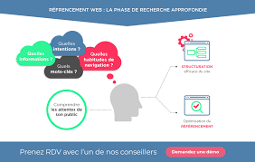 referencer un site google