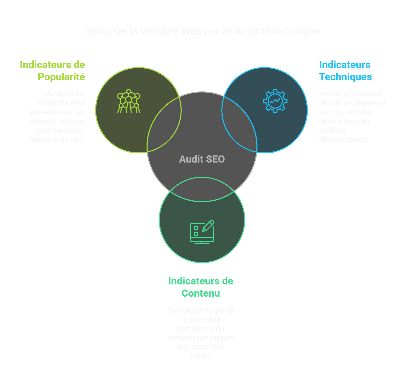 audit référencement