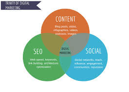 seo social