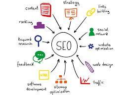 référencement google seo