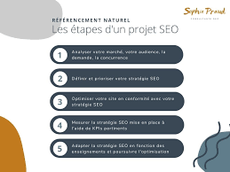 stratégie de référencement naturel