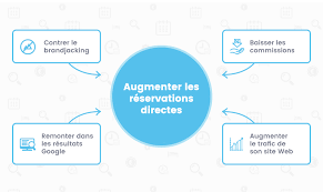 stratégie référencement naturel