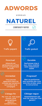 référencement naturel google gratuit