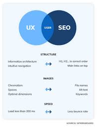 ux et seo