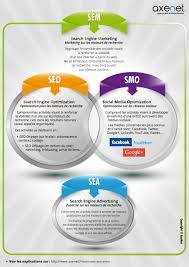 marketing digital seo sem