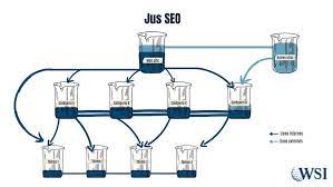 seo agence de référencement naturel