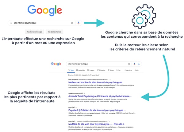 referencement de mon site sur google