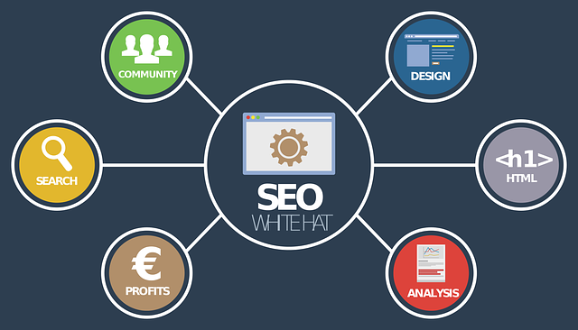 seo communication