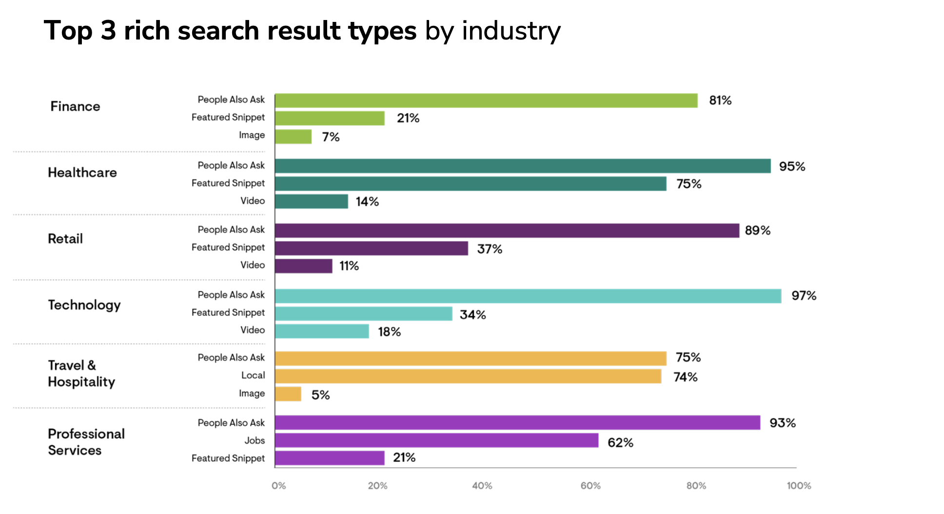 benchmark seo