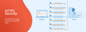 http2 seo