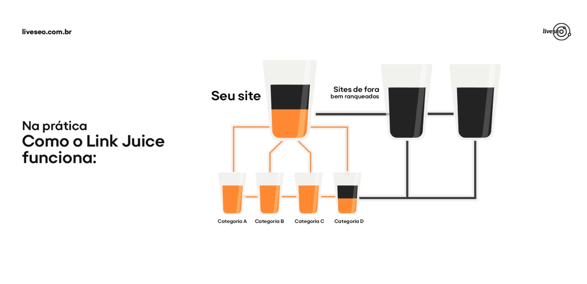 juice seo