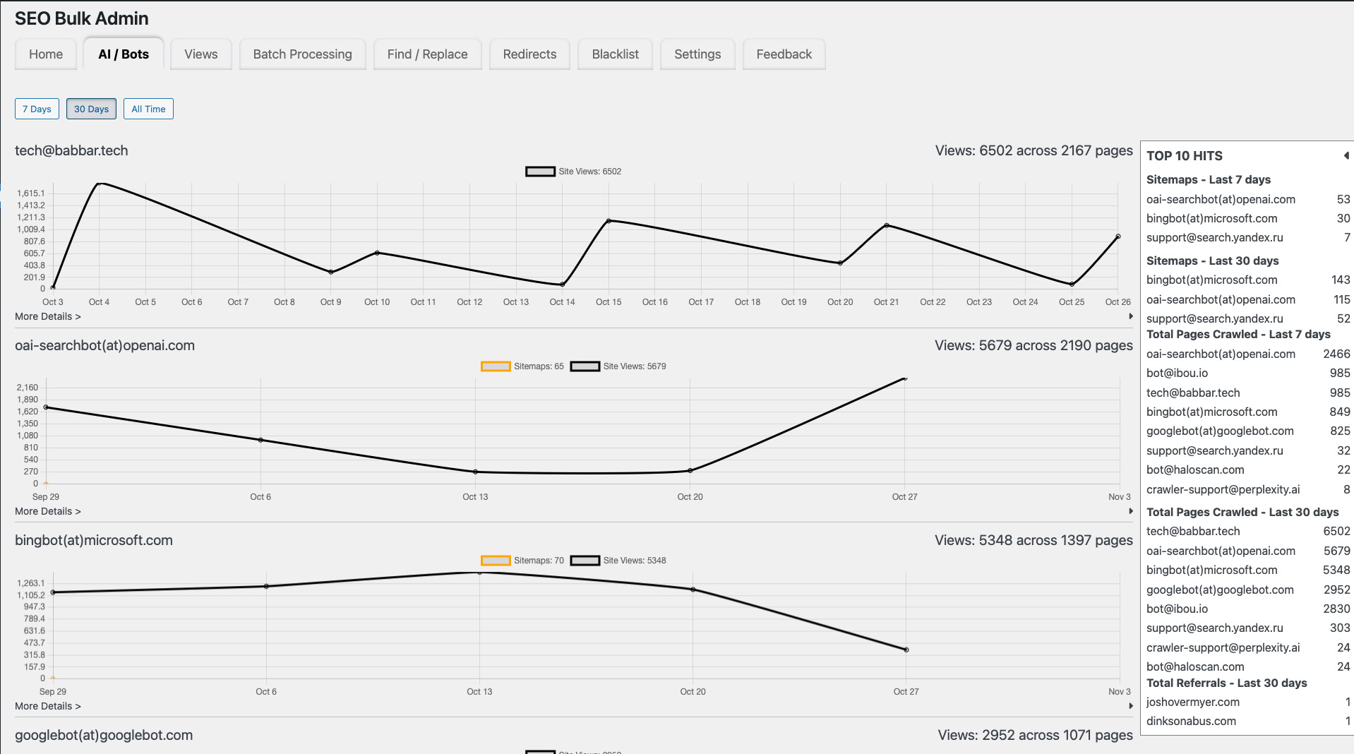 bulk seo