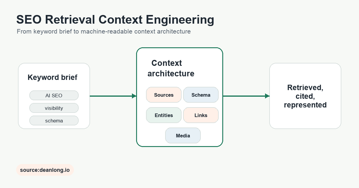 context seo