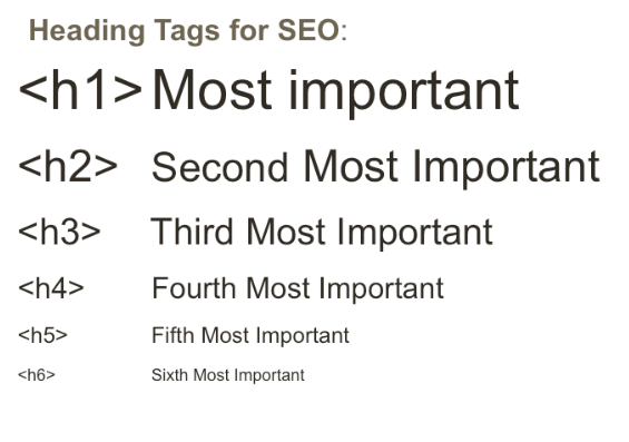 h1 h2 seo