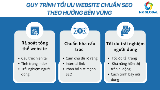 hướng dẫn seo web lên google