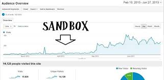 sandbox seo